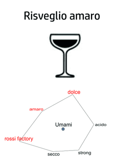 Immagine drink